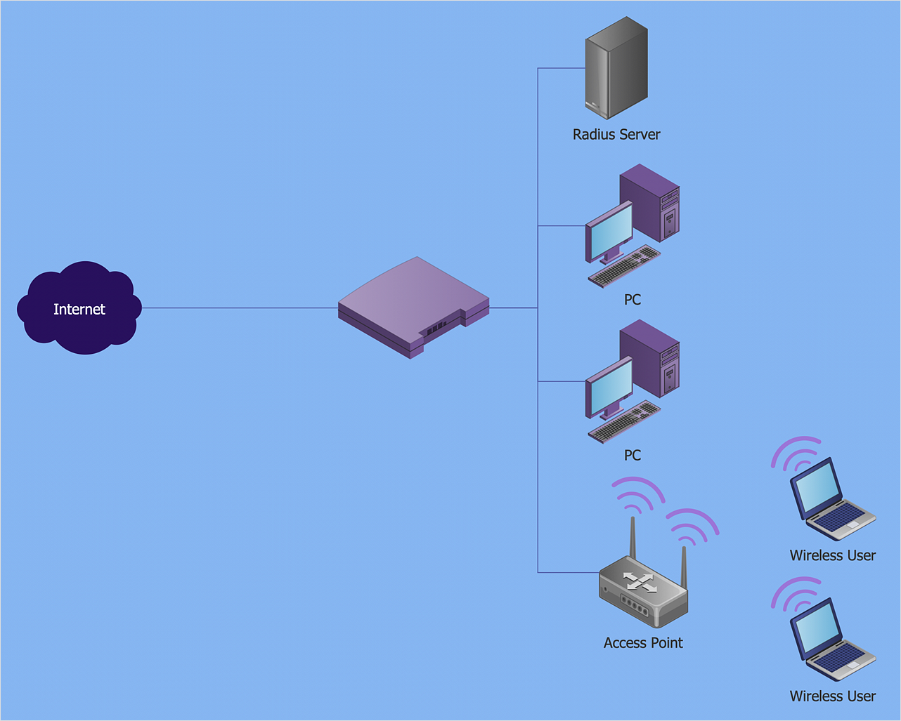 How to Create a Wireless Network Diagram Using ConceptDraw Solutions