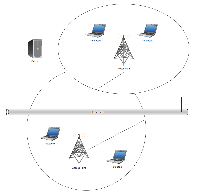 extended star topology diagram