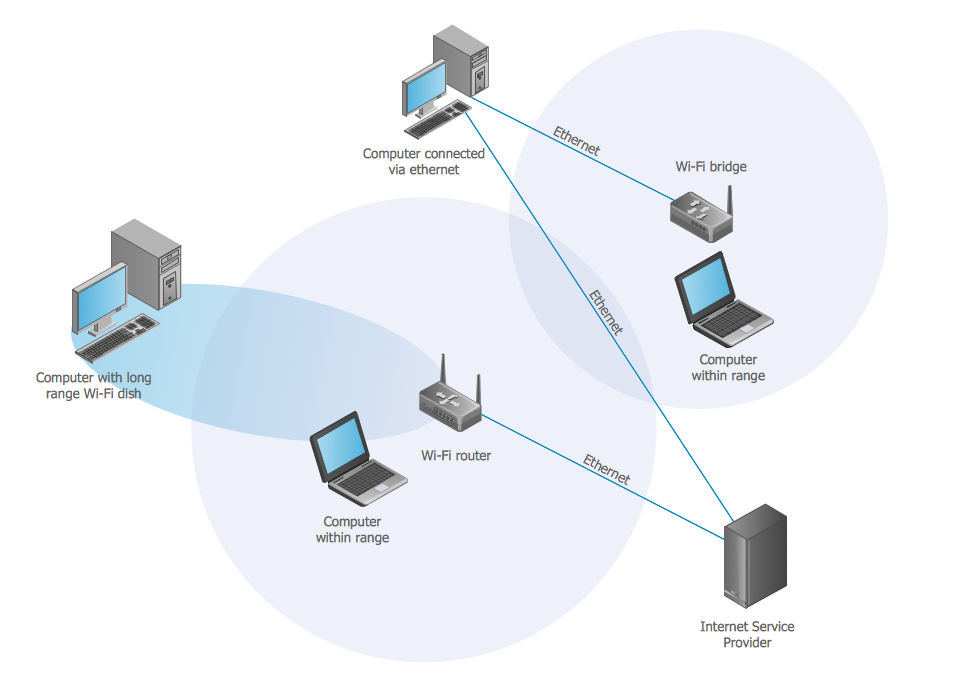 Wireless network. <br>Computer and Network Examples *