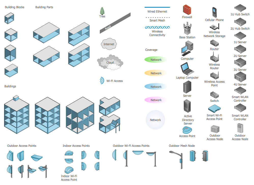 Wireless Networks Library Design Elements