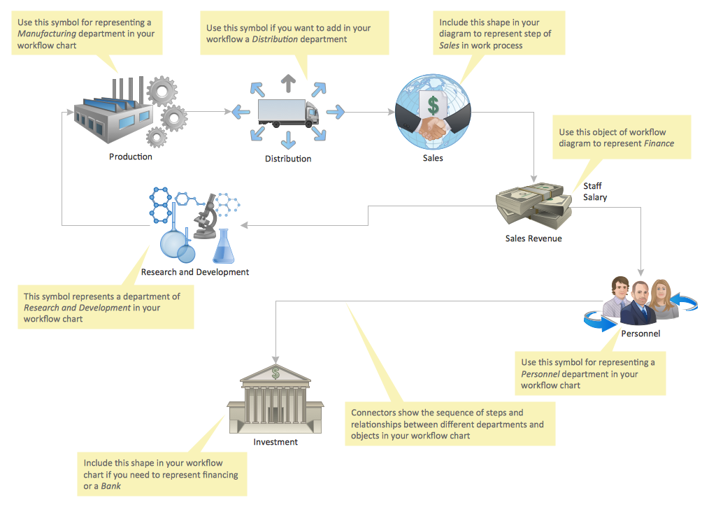 Workflow Diagram Template