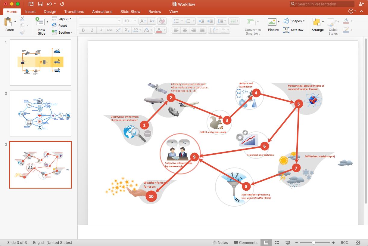 Create Powerpoint Presentation With A Workflow Diagram Conceptdraw Helpdesk 1463