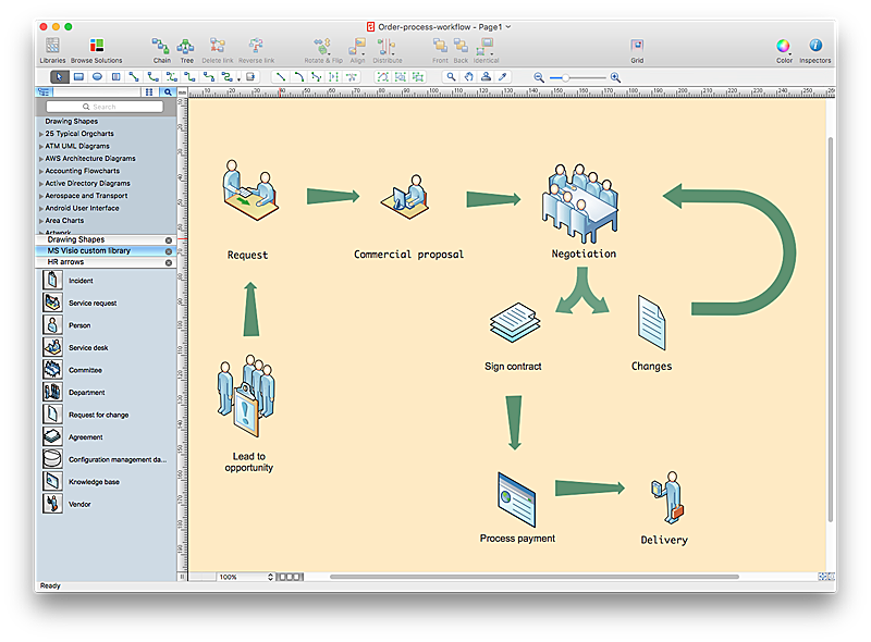 Workflow diagram created using MS Visio custom stencil converted to ConceptDraw PRO library