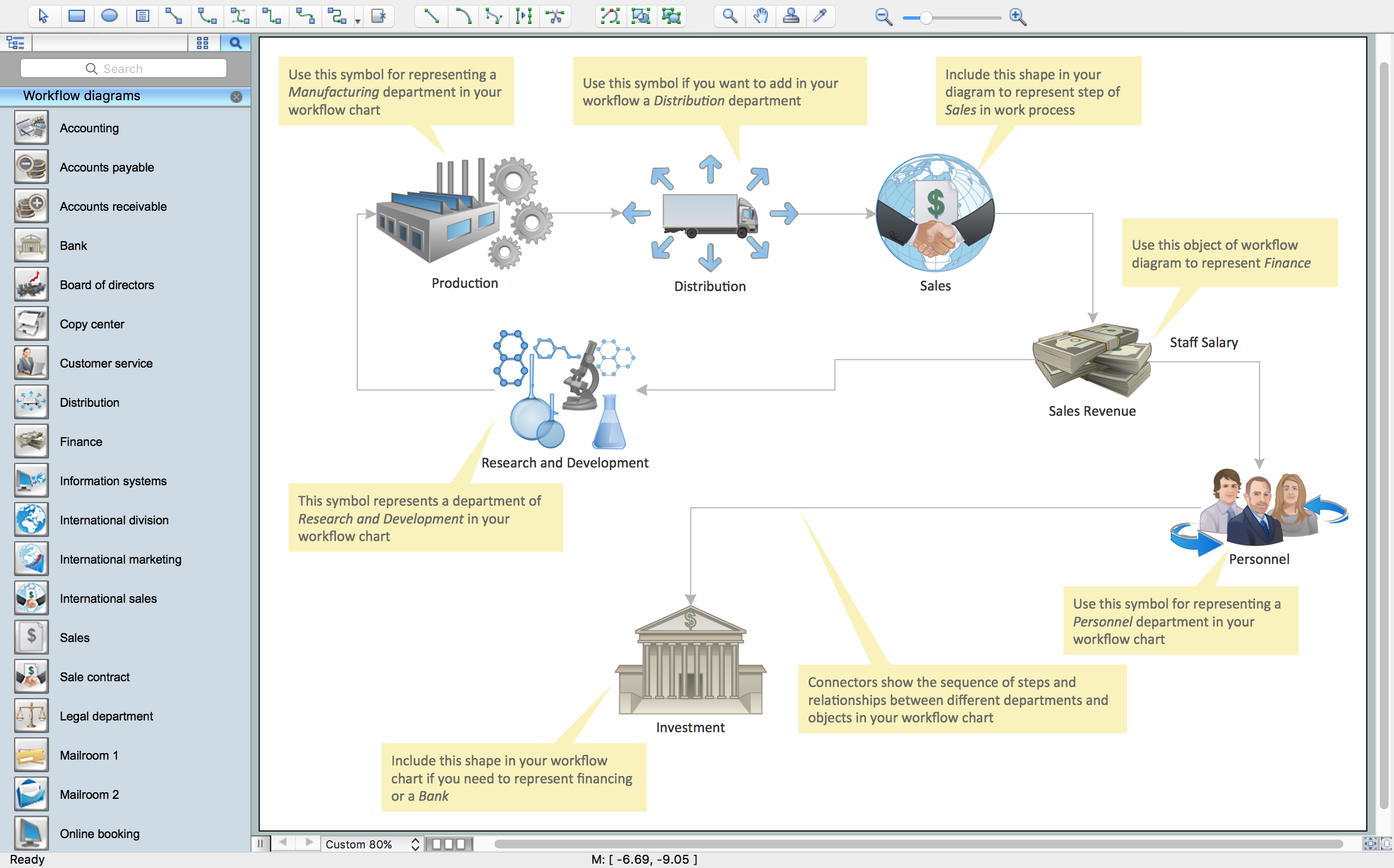 Workflow Diagram Workflow Diagram Template Download Sample Flowchart ...