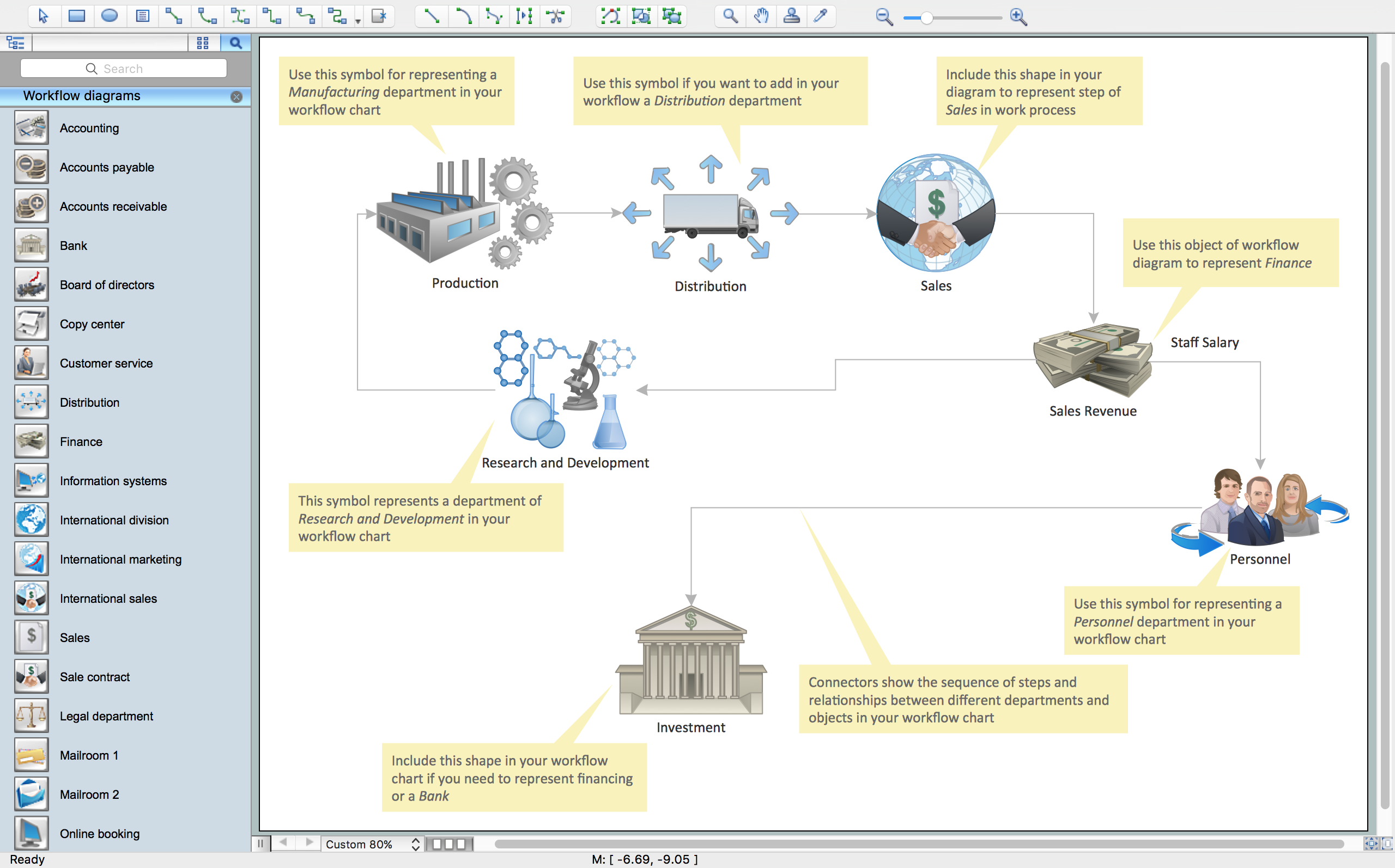 monodraw flowchart