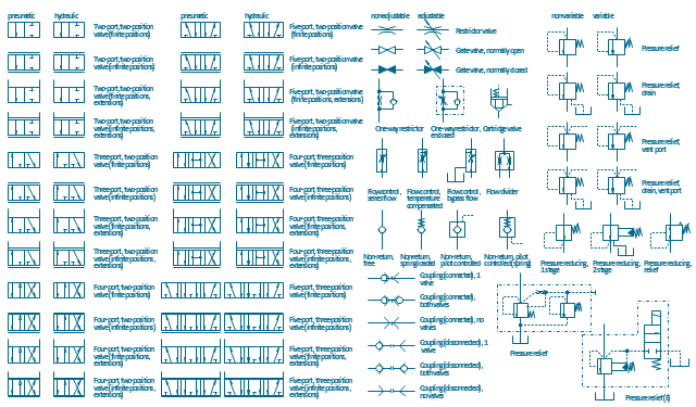 Fluid power valve symbols, two-stage, pressure relief, valve, provision, remote control, two-port, two-position, valve, three-port, two-position, valve, restrictor valve, pressure relief, sequence valve, pressure reducing, regulator, valve, one-way restrictor, valve, free flow, one direction, variable restriction, flow, non-return, valve, gate-valve, four-port, two-position, valve, four-port, three-position, valve, flow divider, valve, flow control, valvel, series flow, flow control, valve, temperature compensated, flow control, valve, bypass flow control, five-port, two-position, valve, five-port, three-position, valve, electrically operated, pressure relief, valve, coupling, disconnected, self-sealing, quick release, mechanically operated valves, coupling, disconnected, self-sealing, quick release, coupling, connected, self-sealing, quick release, mechanically operated valves, coupling, connected, self-sealing, quick release, cartridge valve,