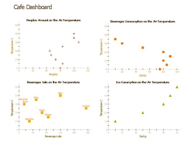 Visual dashboard, scatter plot,