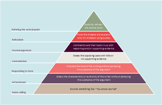 Campaign Pyramid Software