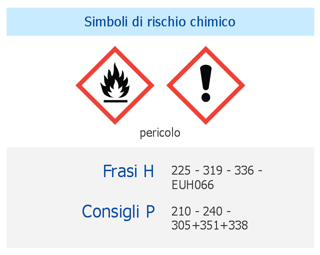 Chemical safety infographic, GHS07 harmful, hazard communication standard pictogram, exclamation mark, GHS02 flammable, hazard communication standard pictogram, flame,