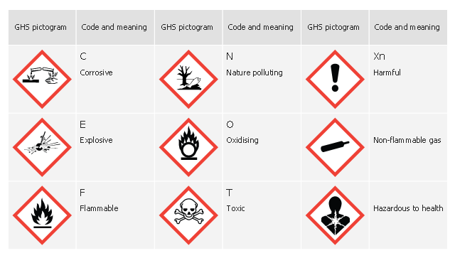 GHS hazard symbols