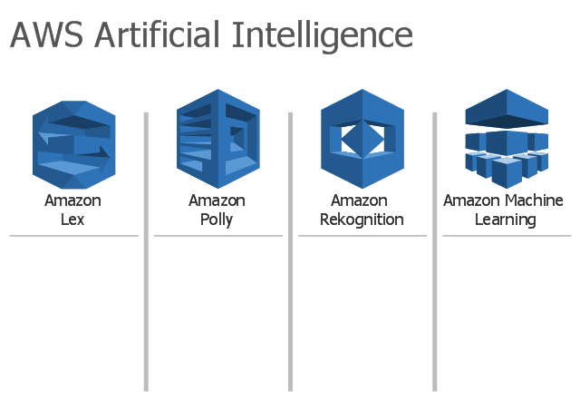 Amazon Web Services icons, Amazon Rekognition, Amazon Polly, Amazon Machine Learning, Amazon Lex,