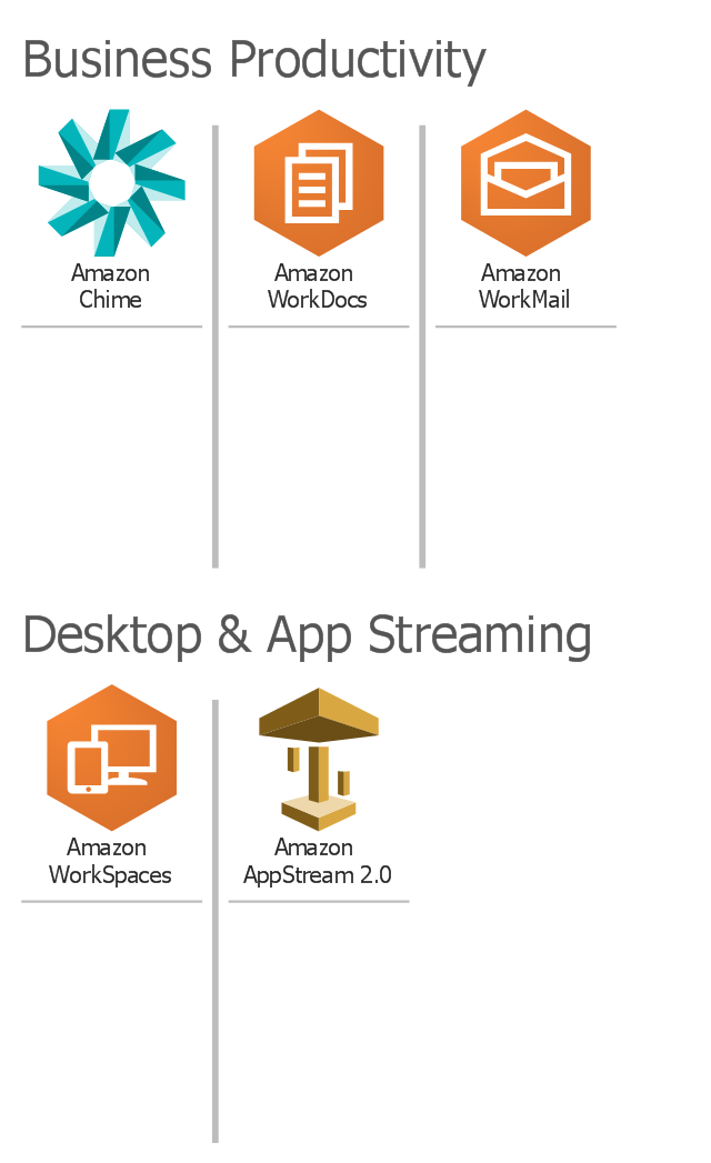 Amazon Web Services icons, Amazon WorkSpaces, Amazon WorkMail, Amazon WorkDocs, Amazon AppStream,