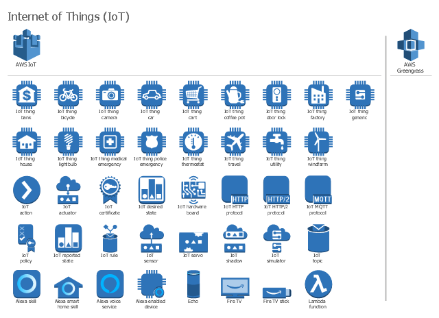 Amazon Web Services icons, fire TV stick, fire TV, Lambda function, IoT topic, IoT thing windfarm, IoT thing utility, IoT thing travel, IoT thing thermostat, IoT thing police emergency, IoT thing medical emergency, IoT thing lightbulb, IoT thing house, IoT thing generic, IoT thing factory, IoT thing door lock, IoT thing coffee pot, IoT thing cart, IoT thing car, IoT thing camera, IoT thing bicycle, IoT thing bank, IoT simulator, IoT shadow, IoT servo, IoT sensor, IoT rule, IoT reported state, IoT policy, IoT hardware board, IoT desired state, IoT certificate, IoT actuator, IoT action, IoT MQTT protocol, IoT HTTP/2 protocol, IoT HTTP protocol, Echo, Alexa voice service, Alexa smart home skill, Alexa skill, Alexa enabled device, AWS IoT, AWS Greengrass,