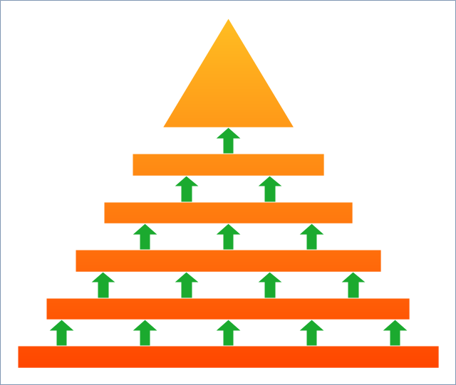 flowchart examples hierarchy scheme, triangular chart diagram, triangular triangular Page1,