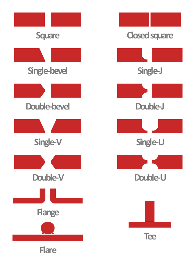 symbols iso standard weld types  joint  Welded Butt joints weld types Common