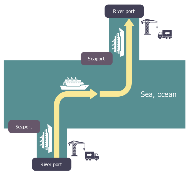 Logistic flowchart, shipping, roundrect, ferry, crane, corner arrow,