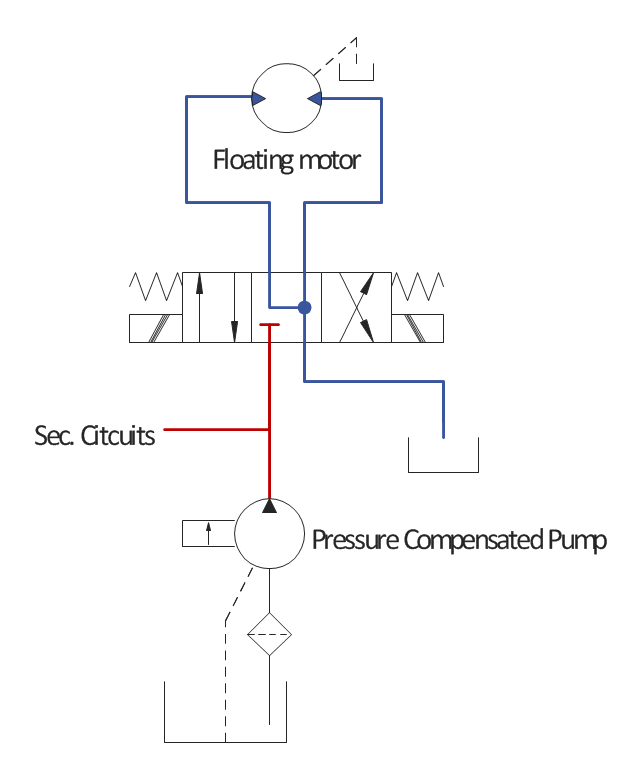 Hydraulic equipment schematic, spring, variable spring, non-variable spring, reservoir, pressure compensator, hydraulic pump, four-port, flow path, four-port, crossed, flow path, flow path, floating motor, filter, electric linear, solenoid, dot, line, junction, closed path, closed port, callout, box, flow path,
