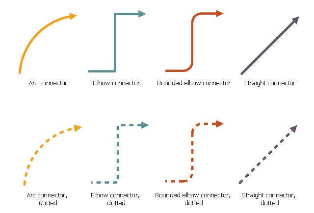 Connection lines, straight connector, direct connector, rounded elbow connector, elbow connector, smart connector, arc connector,