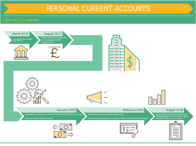 Financial infogram, survey, statistic, settings, search, pound currency, loudspeaker, speaker, financial transaction, financial infographics background, financial diagram, callout with divider, building tax, bank check, arrowed callout, ribbon callout, arrow text block, arrow right callout, arrow callout, account balance,