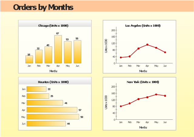 Time series dashboard, line chart, line graph, column chart, bar chart, bar chart, bar graph,