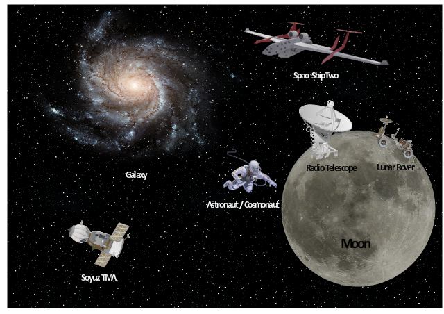 Vector illustration, radio telescope, galaxy, astronaut, cosmonaut, space tourist, spaceman, SpaceShipTwo, SS2, Soyuz TMA, Moon, Lunar rover,