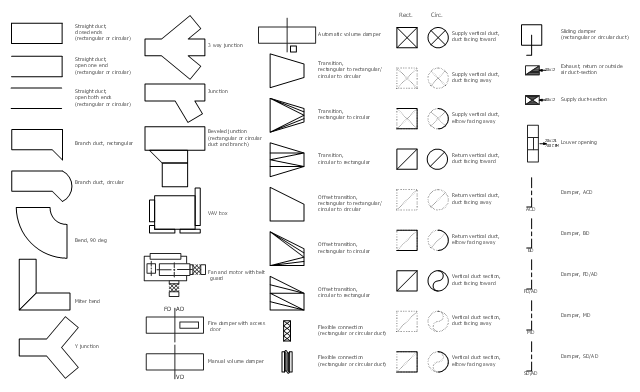 flowchart engineering mechanical Block ConceptDraw . Everything. Design  Connect Create Diagram