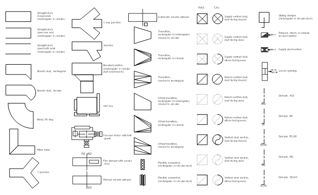 HVAC ductwork symbols, vertical duct, variable bend, duct, transitioning, reducing, duct, supply, duct, supply duct-section, straight duct, sliding damper, return, duct, offset, transitioning, reducing, duct, miter bend, duct, manual volume damper, louver opening, junction, duct, flexible, connection, fire damper with access door, fan and motor with belt guard, exhaust, return or outside air duct-section, damper, branch duct, beveled junction, duct, automatic volume damper, Y junction, duct, VAV box, variable air volume box, 3 way junction, three way junction, duct,