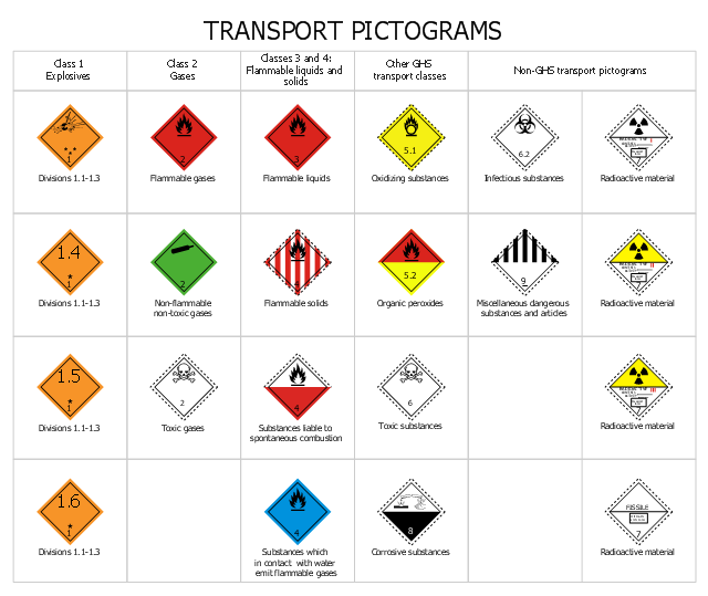 GHS hazard symbols, radioactive material, class 7 hazard, radioactive substances ADR 7C, radioactive material, class 7 hazard, radioactive substances ADR 7B, radioactive material, class 7 hazard, radioactive substances ADR 7A, miscellaneous dangerous substances and articles, class 9 hazard, matrix, table, fissile material, class 7 hazard, radioactive material, corrosive substances, class 8 hazard, class 6.2 infectious substances, class 6.1 toxic substances, class 5.2 oxidizing peroxides, class 5.1 oxidizing substances, class 4.3 dangerous when wet, class 4.2 spontaneously combustible, class 4.1 flammable solids, class 3 flammable liquids, class 2.3 toxic gases, class 2.2 non-flammable non-toxic gases, class 2.1 flammable gases, class 1 explosives, divisions 1.1-1.3, class 1 explosives, division 1.6, class 1 explosives, division 1.5, class 1 explosives, division 1.4,