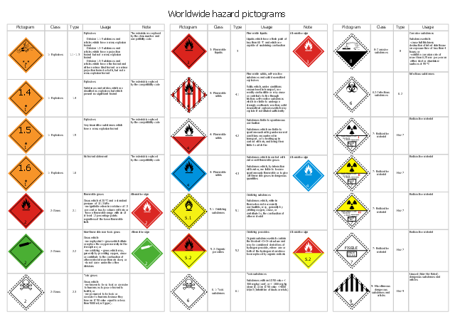 GHS hazard symbols, radioactive material, class 7 hazard, radioactive substances ADR 7C, radioactive material, class 7 hazard, radioactive substances ADR 7B, radioactive material, class 7 hazard, radioactive substances ADR 7A, miscellaneous dangerous substances and articles, class 9 hazard, matrix, table, fissile material, class 7 hazard, radioactive material, corrosive substances, class 8 hazard, class 6.2 infectious substances, class 6.1 toxic substances, class 5.2 oxidizing peroxides, class 5.1 oxidizing substances, class 4.3 dangerous when wet, class 4.2 spontaneously combustible, class 4.1 flammable solids, class 3 flammable liquids, class 2.3 toxic gases, class 2.2 non-flammable non-toxic gases, class 2.1 flammable gases, class 1 explosives, divisions 1.1-1.3, class 1 explosives, division 1.6, class 1 explosives, division 1.5, class 1 explosives, division 1.4,