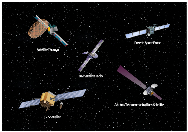 Vector illustration, satellite, radio, satellite, Thuraya, night sky, Rozetta, space probe, GPS, satellite, Artemis, telecommunications satellite,