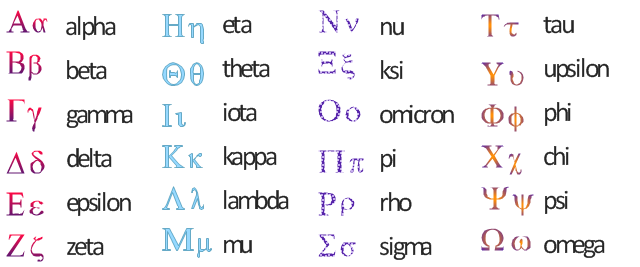 Design elements - Greek letters | Education | Scientific ...