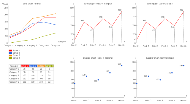 Line chart templates, scatter chart, line graph,