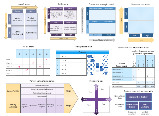 service process design matrix