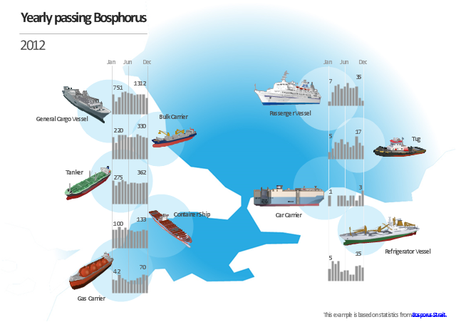 Infographics, passenger vessel,