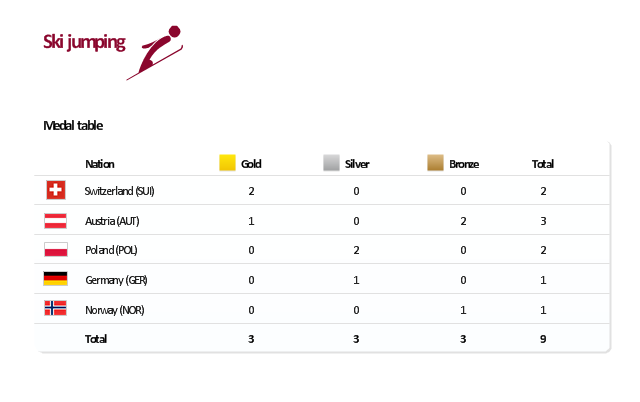 Medal table,  Switzerland, state flags, ski jumping, Poland, Norway, national flags, Germany, Austria