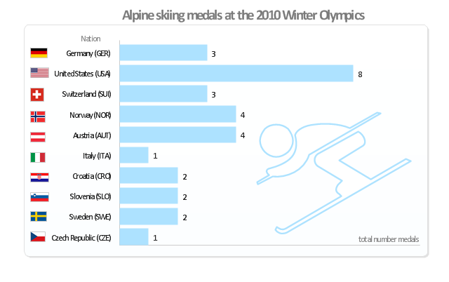 Medal bar chart,  winter sports pictograms, USA, United States, Switzerland, Sweden, state flags, Slovenia, Norway, national flags, Italy, Germany, Czech Republic, Croatia, Austria, alpine skiing