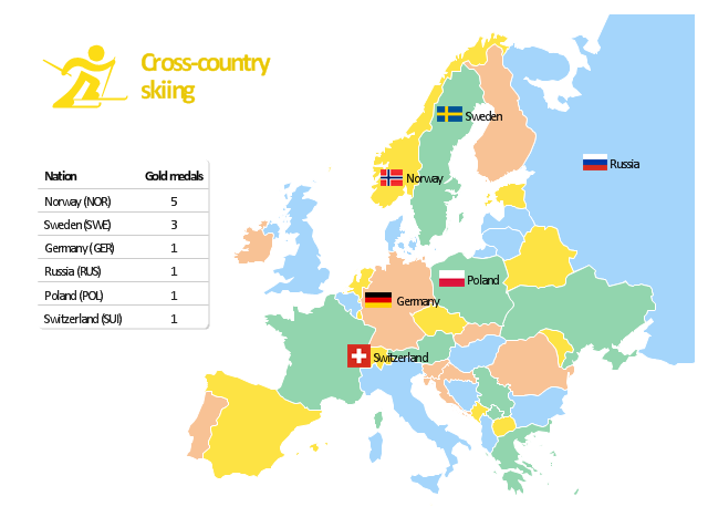 Infographics, cross-country skiing, XC skiing, Switzerland, Sweden, Russia, Poland, Norway, Malta, Germany, Europe,