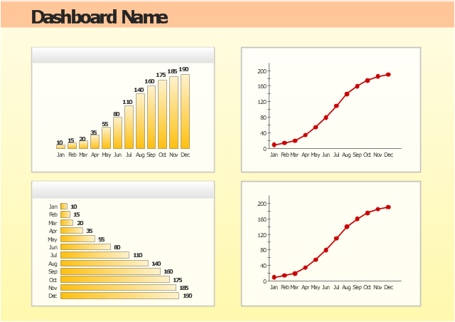 Time series dashboard - Template, line chart, line graph, column chart, bar chart, bar chart, bar graph,