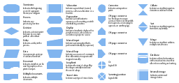 flowchart types connector Types Types   Flowchart  in of  Overview Welding  Flowchart  of Types