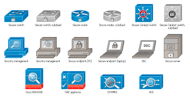 Cisco security symbols, security management, secure switch, secure server, secure router, secure endpoint, laptop, secure endpoint, PC, secure Catalyst switch, SSC, NAC appliance , Cisco ASA 5500, CS-MARS, ACS,
