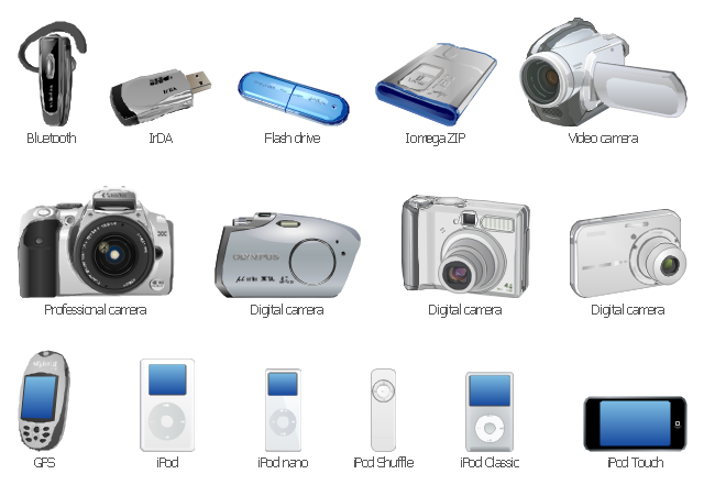 Digital devices, video camera, professional camera, iPod nano, iPod Shuffle, iPod Classic, iPhone, iPod Touch, flash drive, digital camera, IrDA, Iomega ZIP, IPod, GPS, Bluetooth,