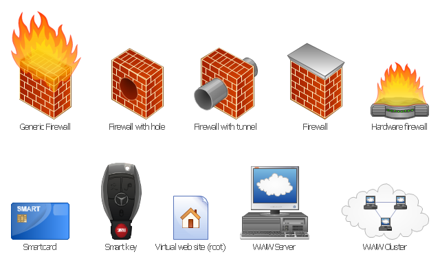 Internet symbols, virtual web site, root, hardware firewall, generic firewall, firewall with tunnel, firewall with hole, firewall, WWW server, WWW cluster, Smartcard, secure ID card, Smart key,