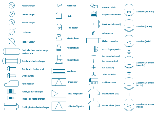 Heating equipment symbols, heat exchanger, intersecting flowlines, heat exchanger, intersecting flowlines, heat exchanger, intersecting flowlines, condenser, heater, cooler, shell and tube, fixed tube sheet, heat exchanger, tube bundle, heat exchanger, tube bundle, floating head, tube bundle, U-tubes, kettle, reboiler, plate type, heat exchanger, finned tube, heat exchanger, double pipe type, heat exchanger, oil burner, boiler, fired heater, cooling tower, cooling tower, natural draft, cooling tower, water cooled, condenser, automatic, stoker, refrigerator, refrigerator, refrigerator, evaporative, condenser, condenser, air cooled, oil, separator, water chilling, chilling, evaporator, air cooling, evaporator, extractor hood, slot, extractor hood, open slot, autoclave, propeller agitator, autoclave, anchor agitator, autoclave, helical agitator, autoclave, propeller agitator, autoclave, anchor agitator, autoclave, helical agitator, fan blades, fan blades, fan blades, air-blown, cooler, triple fan blades
