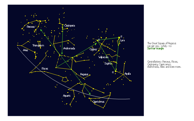 Pegasus network, Vulpecula, Triangulum, Sagitta, Pisces, Perseus, Pegasus, Lyra, Cygnus, Cassiopeia, Capricornus, Aries, Aquila, Aquarius, Andromeda,