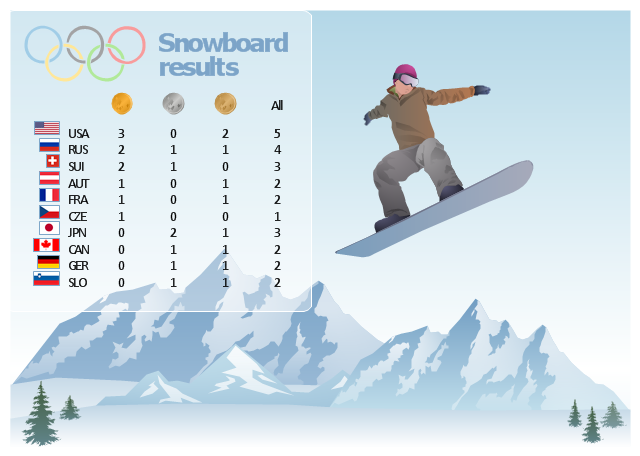 Medal table, snowboard, snowboarder, snowboarding, silver olympic medal, mountains, gold olympic medal, fir-tree, bronze olympic medal, United States, USA, Switzerland, Slovenia, Russia, Olympic rings, Japan, Germany, France, Czech Republic, Canada, Austria,