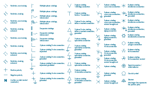 Qualifying symbols, special connector, cable indicator, radiation, radiation travel, direction, positive polarity, phase, windings, wire, connection, zigzag, phase, windings, wire, connection, star, phase, windings, wire, connection, polygon, phase, windings, wire, connection, fork, phase, windings, wire, connection, double star, phase, windings, wire, connection, double delta, phase, windings, wire, connection, delta, phase, windings, wire, connection, neutral, conductor, negative polarity, multiple-phase, electret, coaxial line, coaxial,