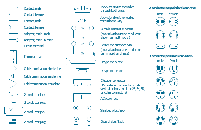 Mechanical Drawing Symbols | Mechanical Engineering | CAD Drawing