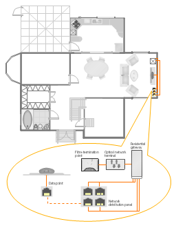 example table arm vector (HAN) wiring Home network area area Home  diagram