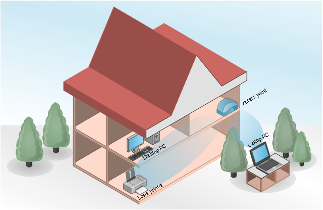 HAN diagram, tree, printer, laptop computer, notebook, indoor Wi-Fi access point, coverage, computer, building,