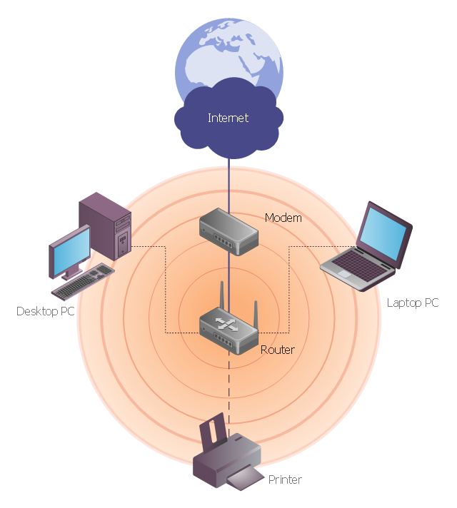 Hotel Network Topology Diagram  Hotel
